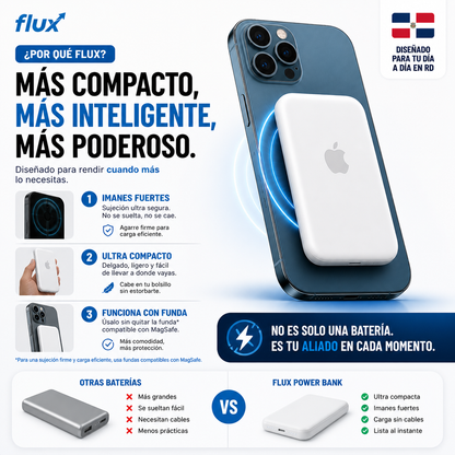 Flux PowerMag™ / Batería magnética portátil para iPhone – carga instantánea sin cables