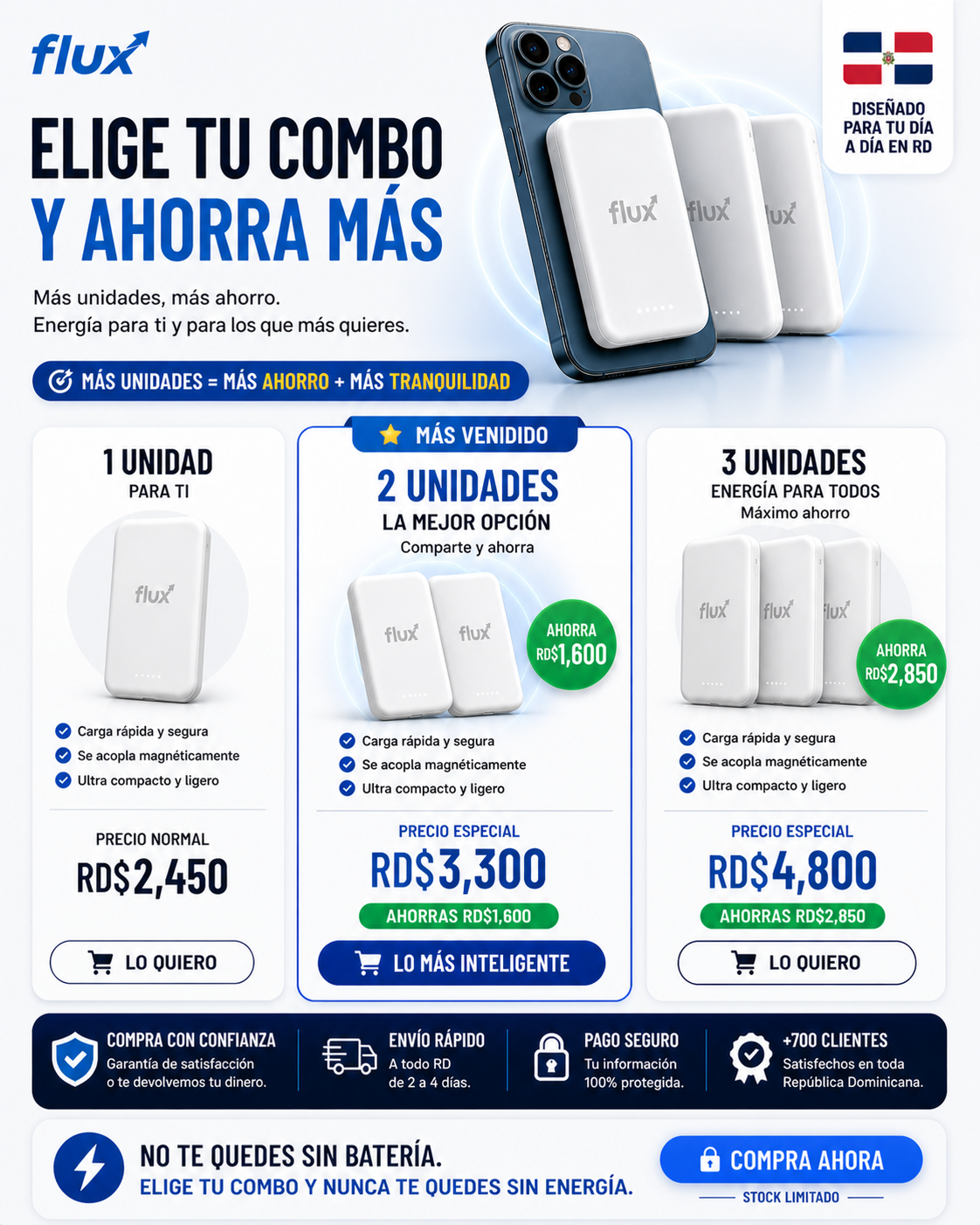 Flux PowerMag™ / Batería magnética portátil para iPhone – carga instantánea sin cables